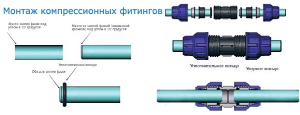 Монтаж компрессионных фитингов Монтаж компрессионных фитингов